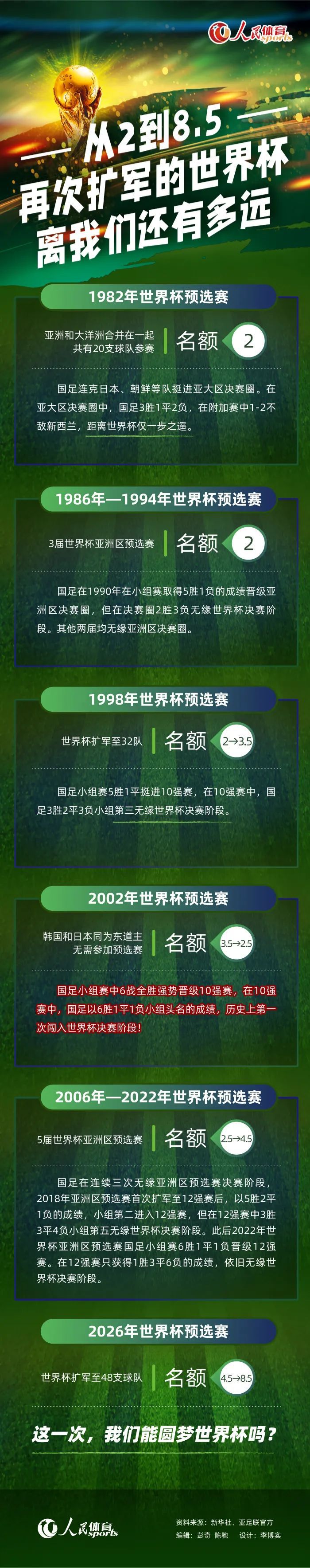 作为许多观众年度最期待的进口大片之一，《复仇者联盟4》不负众望，首日票房高达5.35亿（加入零点场票房，累计7.24亿），占据大盘的99.1%，一开局便开始创造各种票房纪录